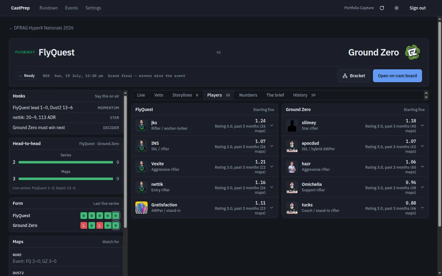CastPrep player comparison with both starting lineups, roles, photos and recent ratings