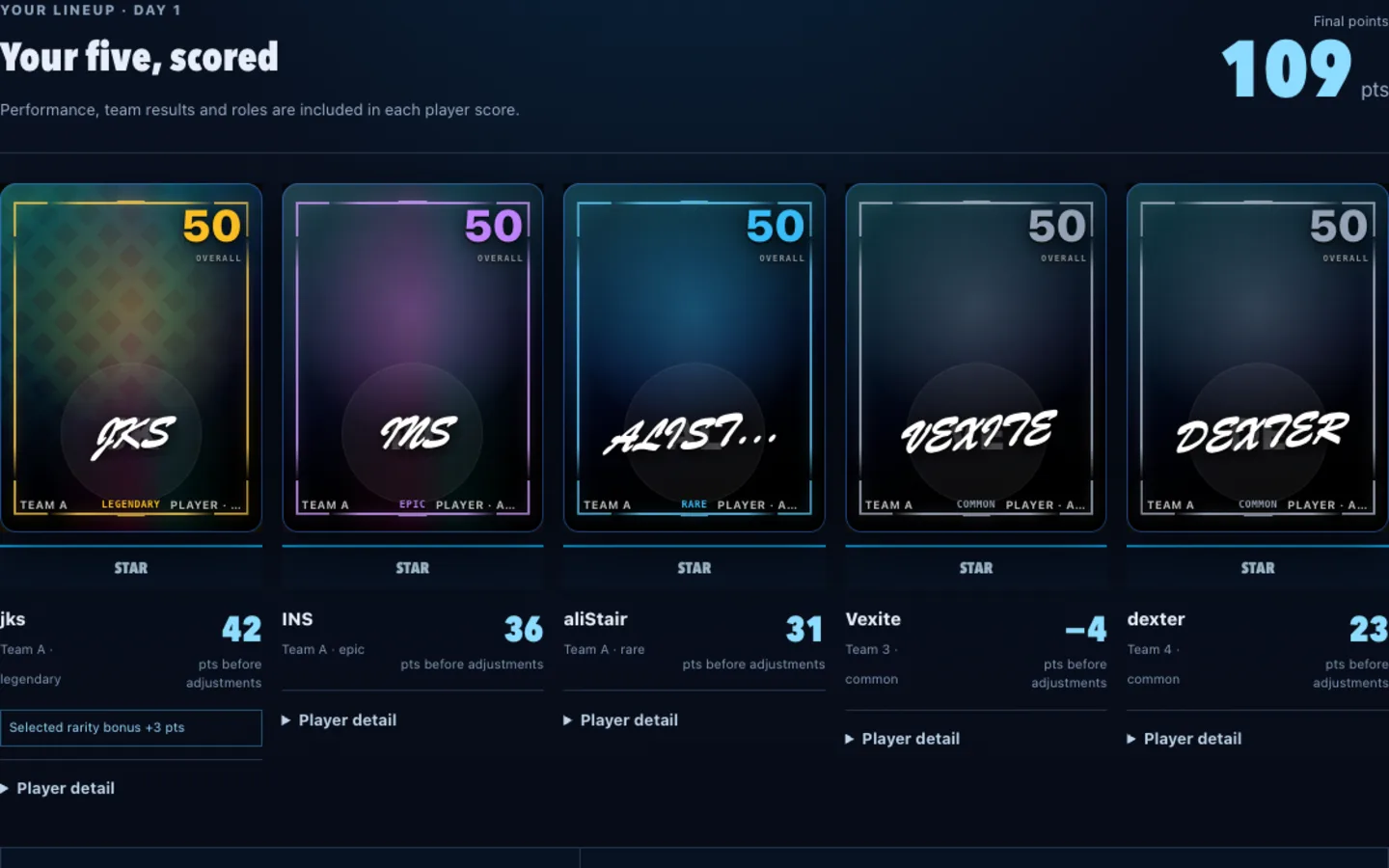 DFRAG Fantasy score detail showing five rarity-framed player cards and each player's points before adjustments